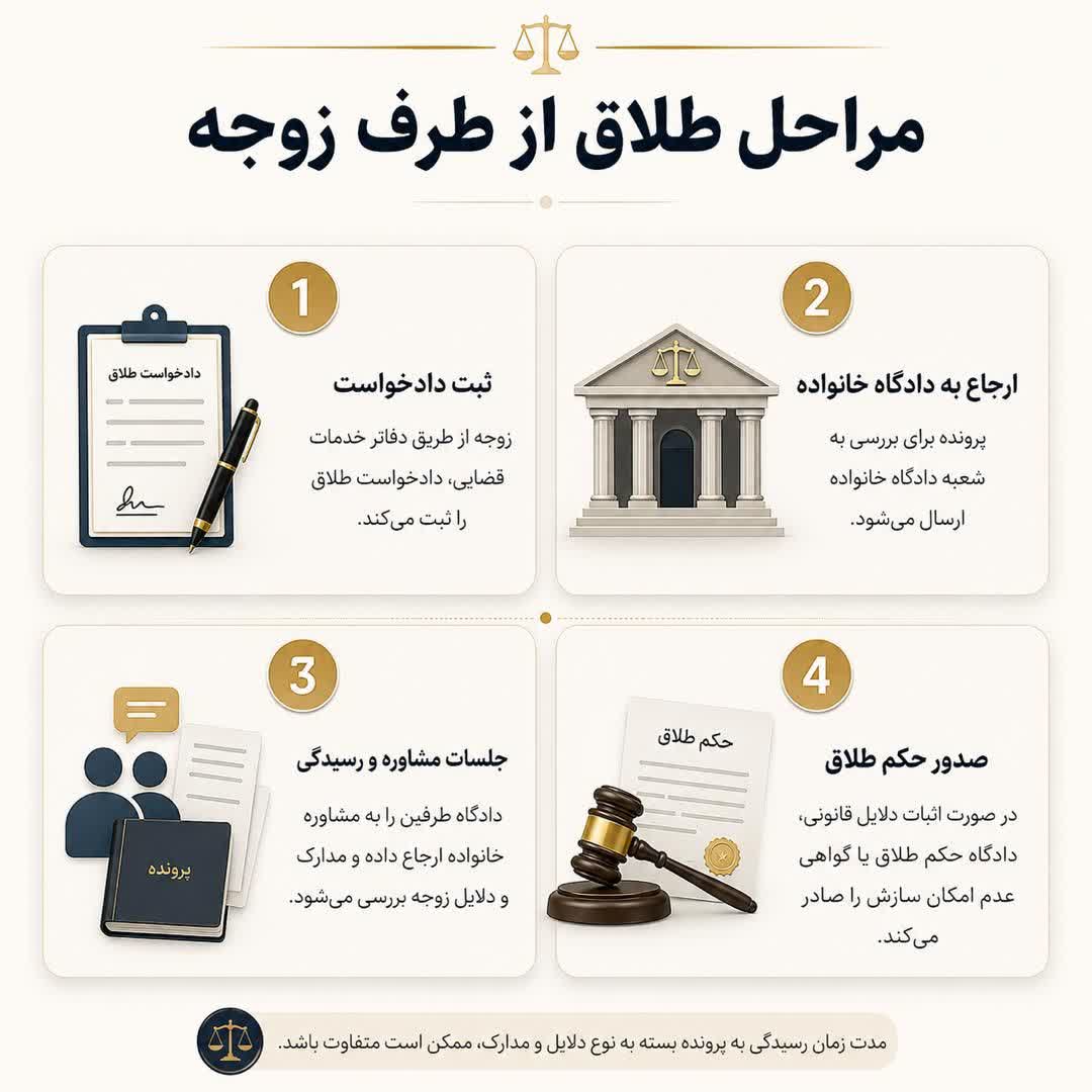 مراحل طلاق از طرف زوجه