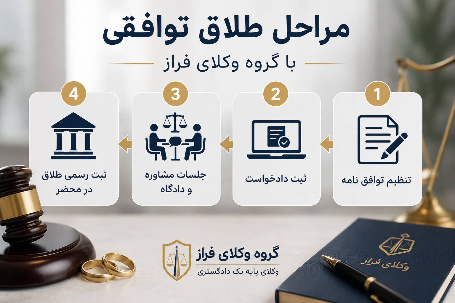 مراحل طلاق توافقی